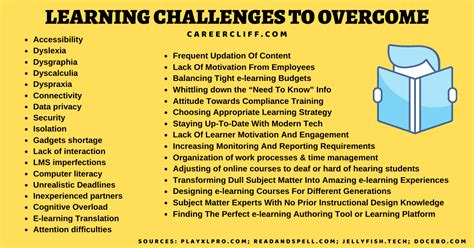 examples of educational challenges