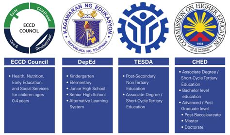 examples of educational programs in the philippines
