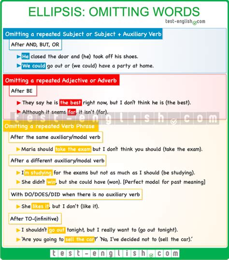 examples of ellipsis and substitution