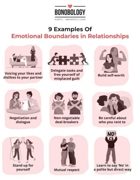 examples of emotional boundary violations in relationships