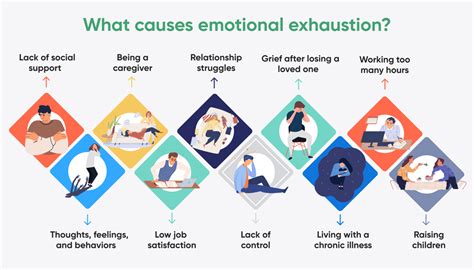 examples of emotional distress in the workplace