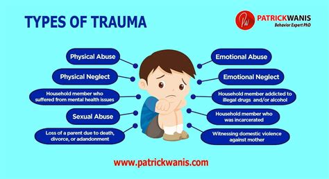 examples of emotional trauma in childhood