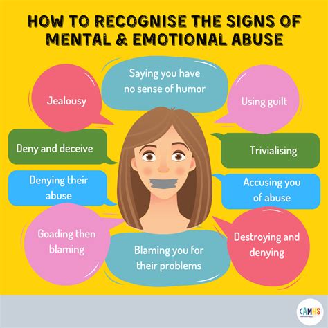 examples of emotional violence in relationships