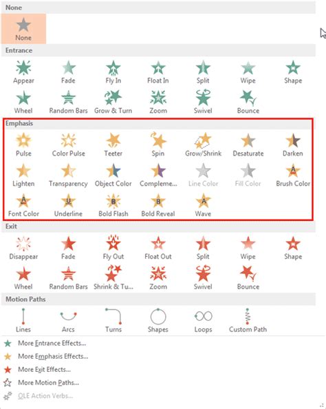 examples of emphasis animation in powerpoint