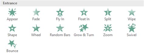 examples of entrance animation in powerpoint