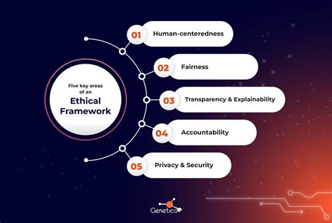 examples of ethical ai use