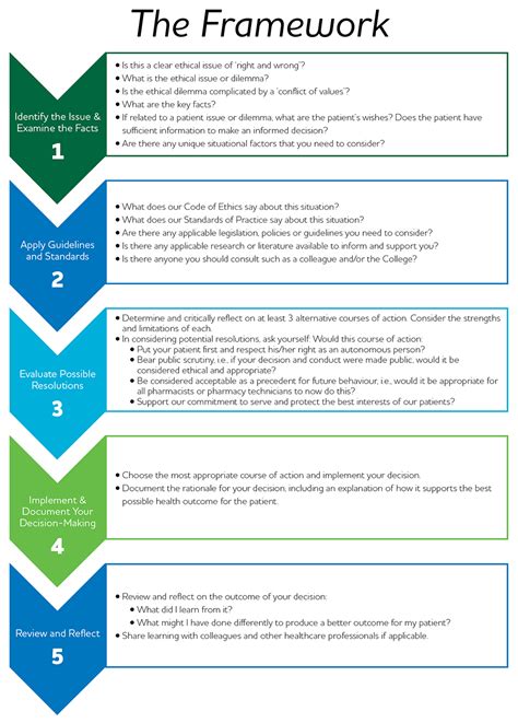 examples of ethical decision making in healthcare