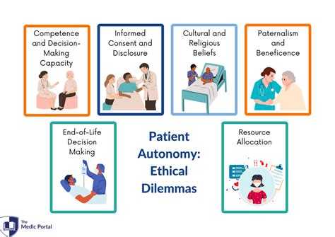 examples of ethical dilemmas in hospital