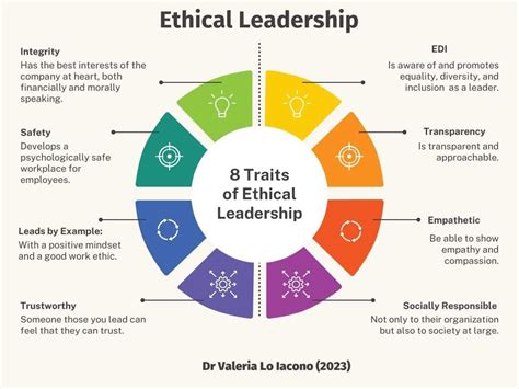examples of ethical leadership in schools