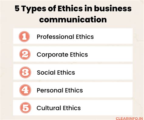 examples of ethical practices in business communication