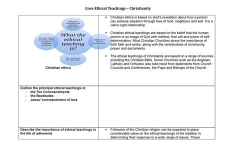 examples of ethical teachings in christianity