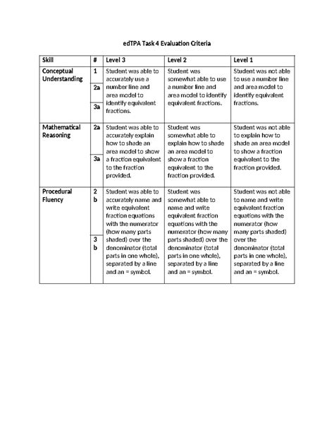 examples of evaluation criteria in education
