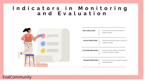 examples of evaluation indicators