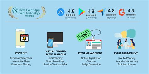 examples of event management software