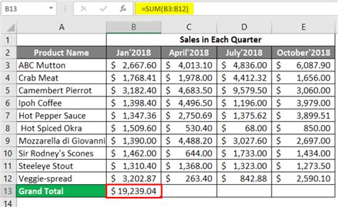 examples of excel spreadsheets templates