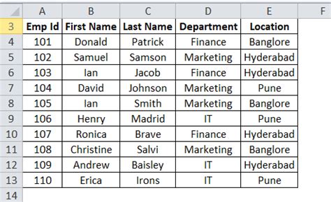 examples of excel tables