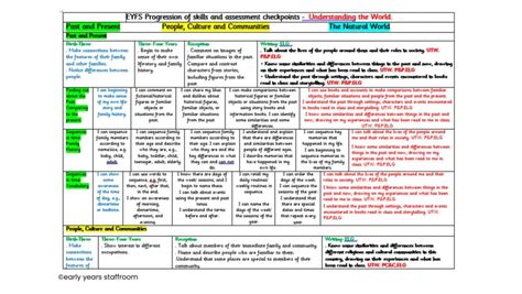 examples of eyfs planning