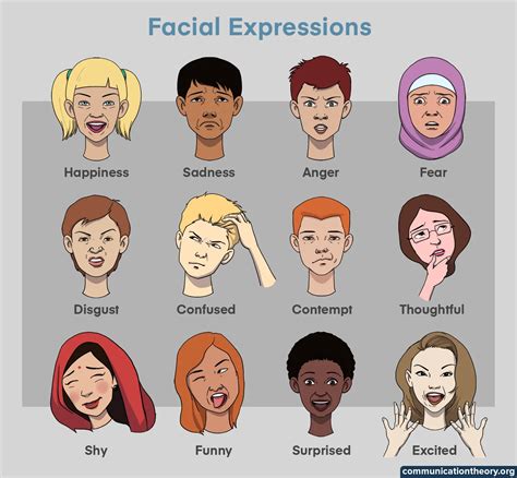 examples of facial expression in communication