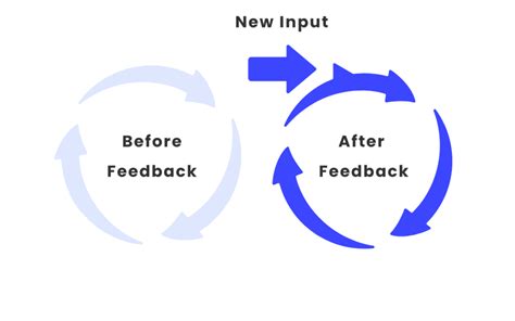 examples of feedback loops in everyday life