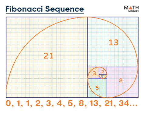 examples of fibonacci sequence in math