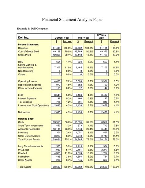 examples of financial statement analysis