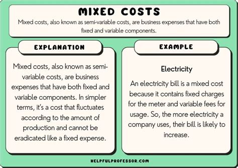 examples of fixed mixed and variable costs