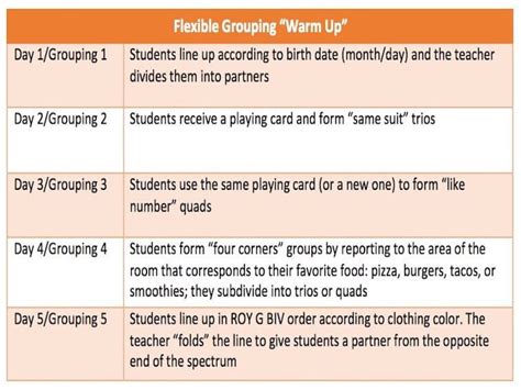 examples of flexible grouping activities