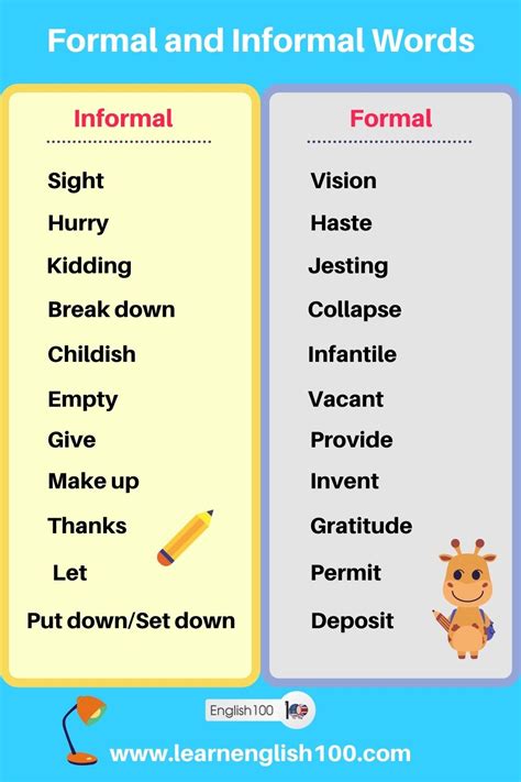 examples of formal and informal words