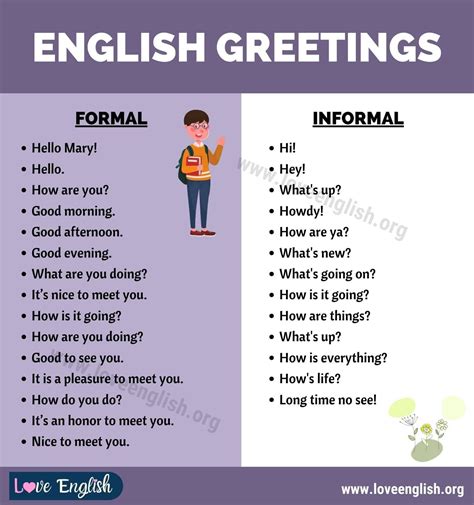 examples of formal greetings in english