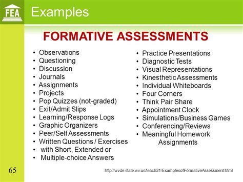 examples of formative assessment in high school