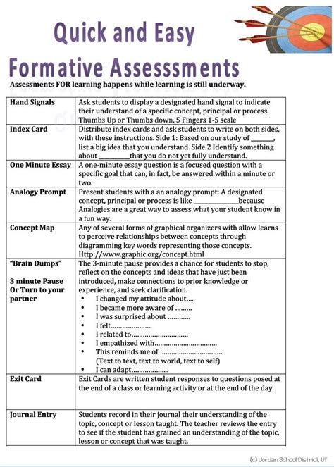 examples of formative assessment in lesson plans