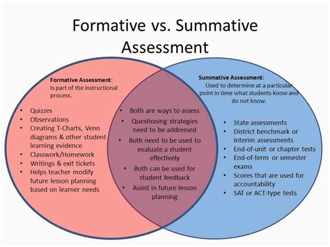 examples of formative assessments for ell students