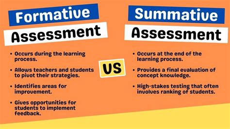 examples of formative evaluation in education