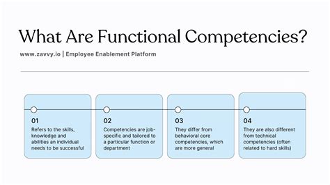 examples of functional skills in the workplace