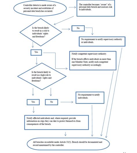 examples of gdpr breaches in schools