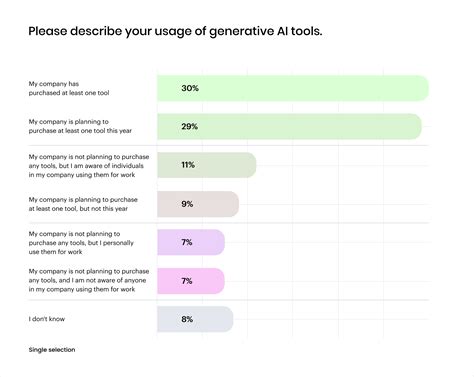 examples of generative user research