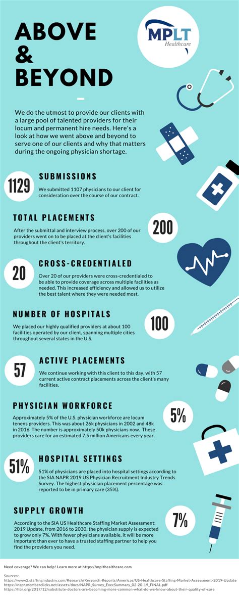 examples of going above and beyond in healthcare