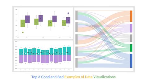 examples of good and bad data visualization