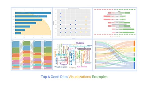 examples of good data visualisation