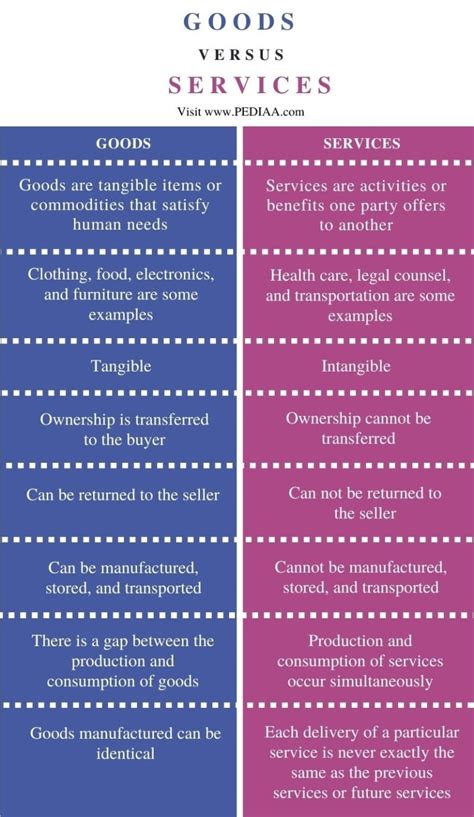 examples of good service