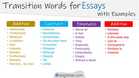 examples of good transition words