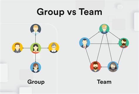 examples of groups and teams in the workplace