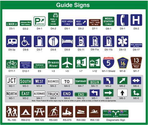 examples of guide road signs