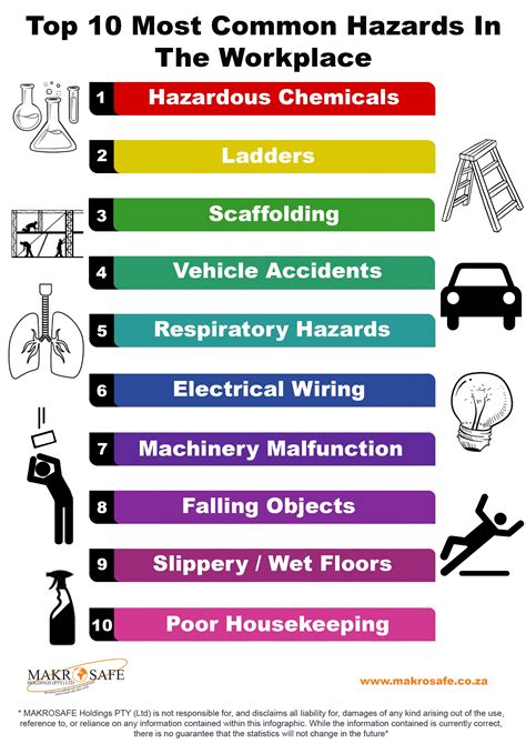 examples of hazardous conditions