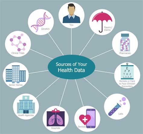 examples of health informatics tools