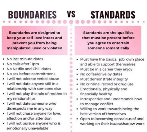 examples of healthy boundaries in relationships reddit