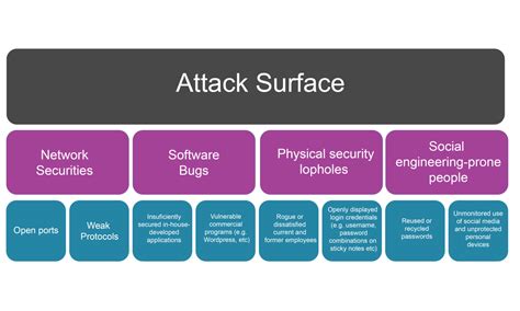 examples of how open source intelligence can be used for social engineering