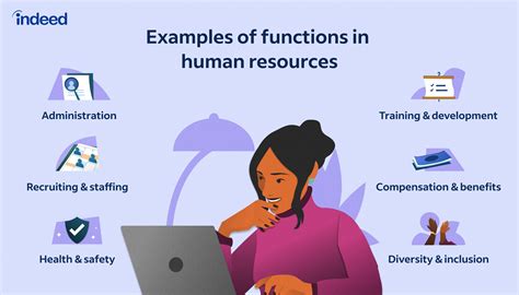 examples of hr administrative tasks