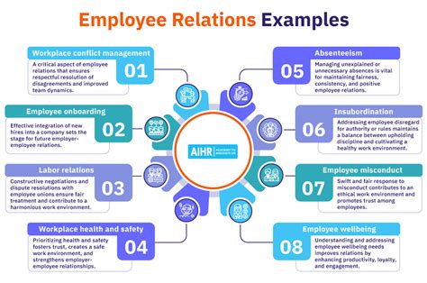 examples of human relations in the workplace
