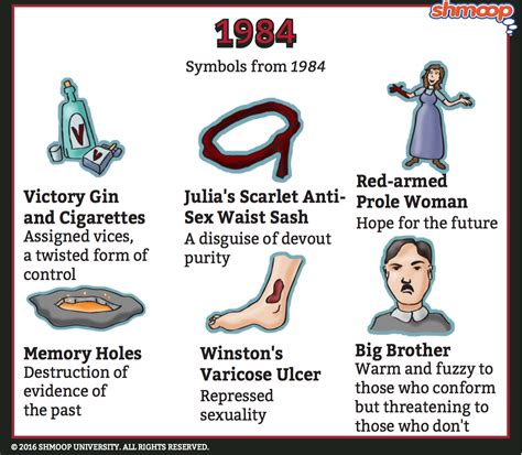 examples of imagery in 1984